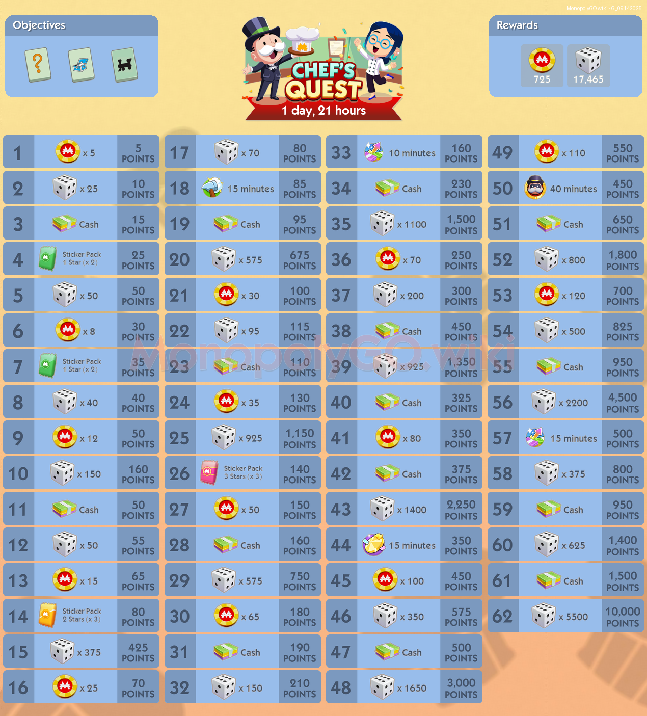 Today's Events (Sep 14, 2025) - Prize Drop