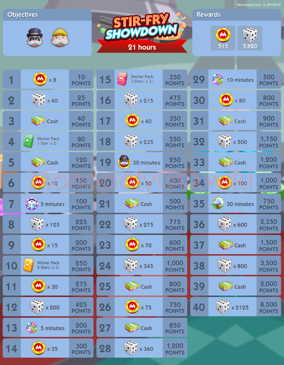 Today's Events (Sep 14, 2025) - Prize Drop