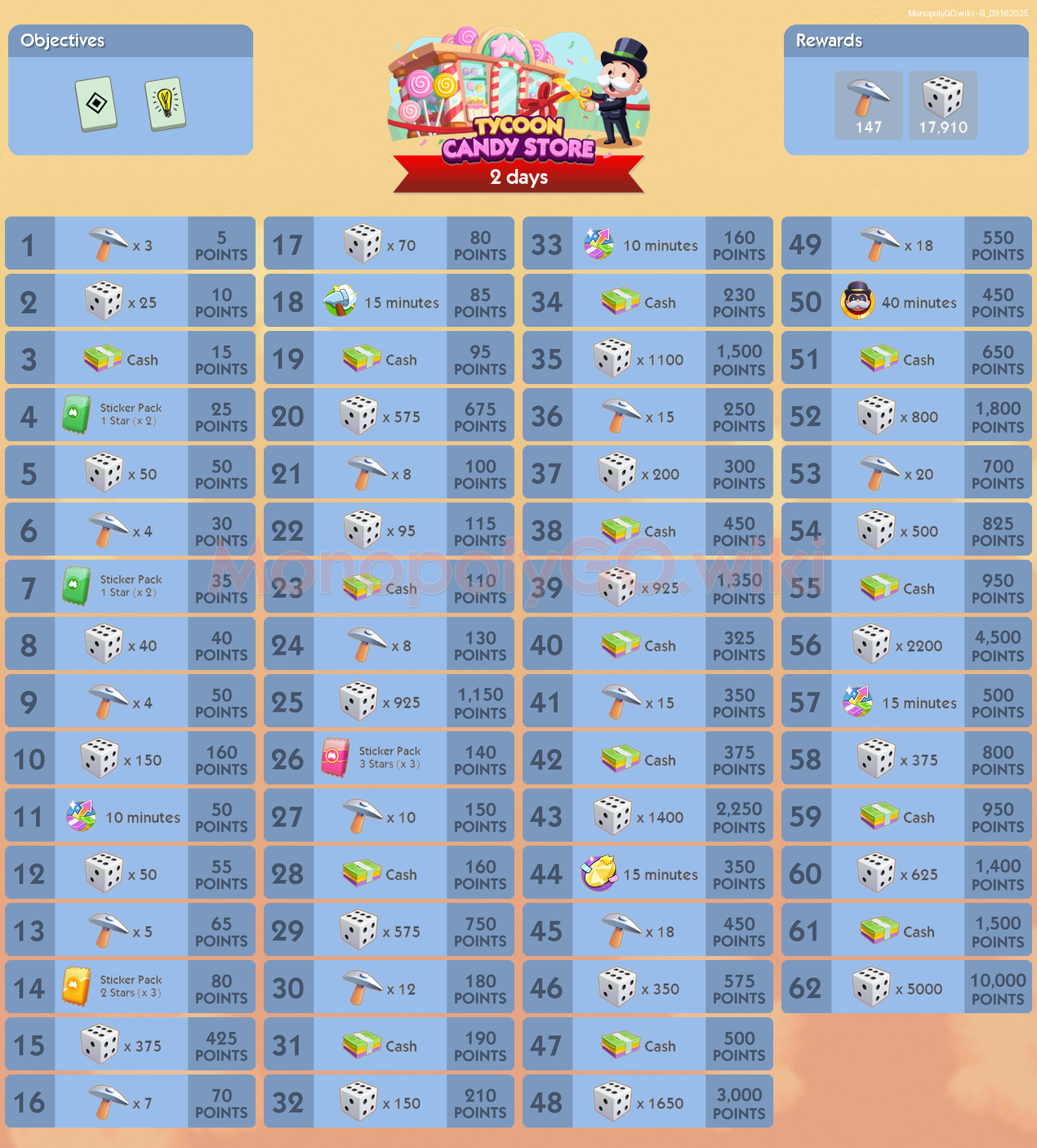 Today's Events (Sep 16, 2025) - Candy Land Treasures