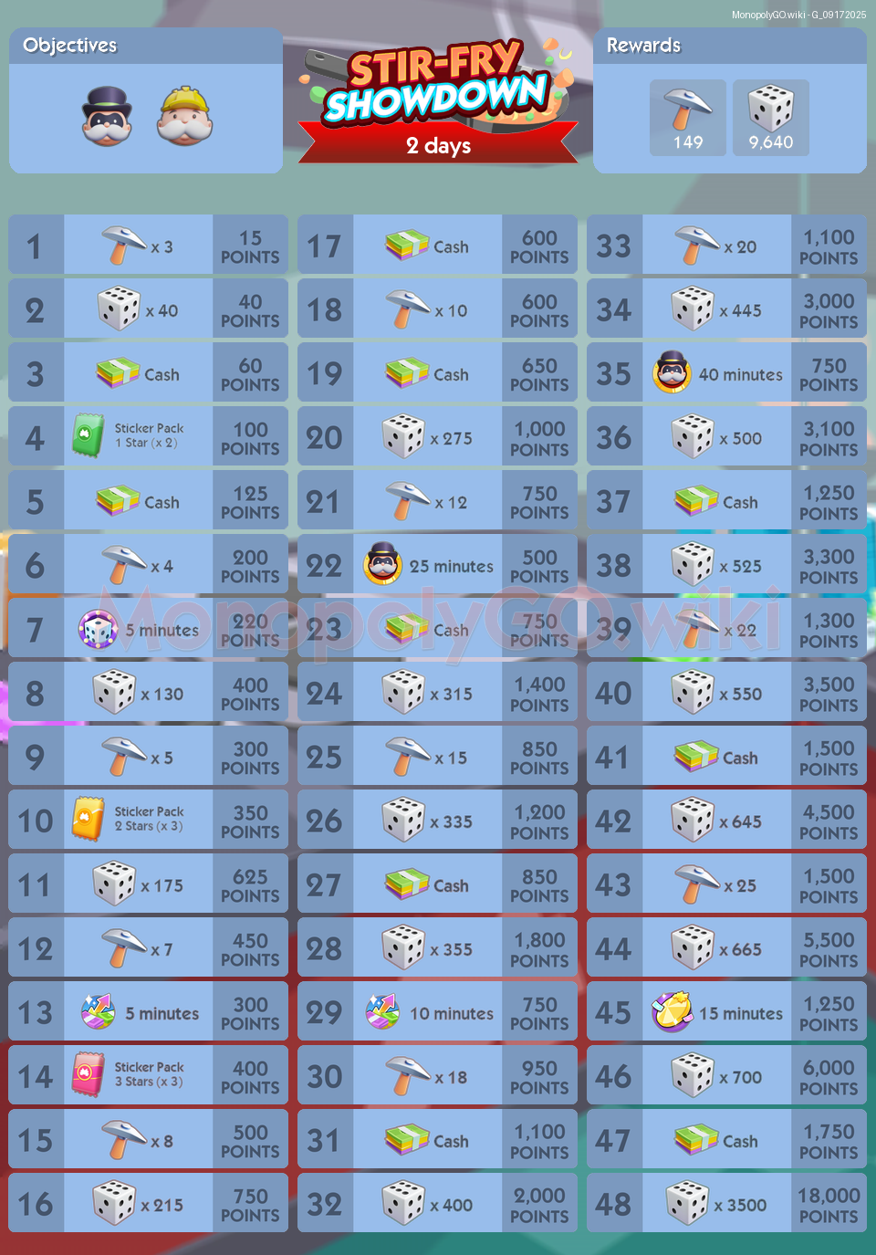 Today's Events (Sep 17, 2025)