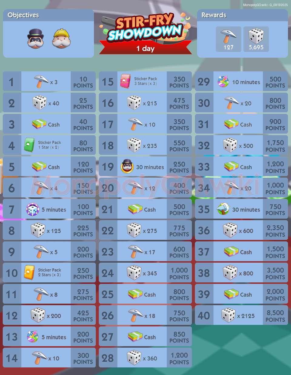 Today's Events (Sep 19, 2025)