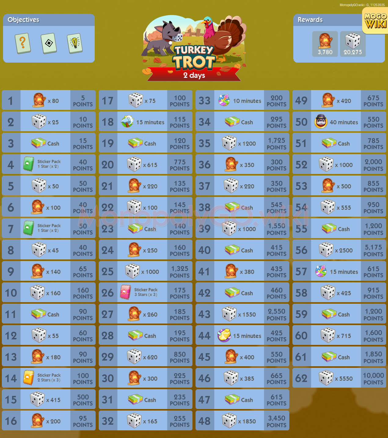 THANKSGIVING PARTNERS EVENT MONOPOLY_GO - (80k Full Carry - Foto 6