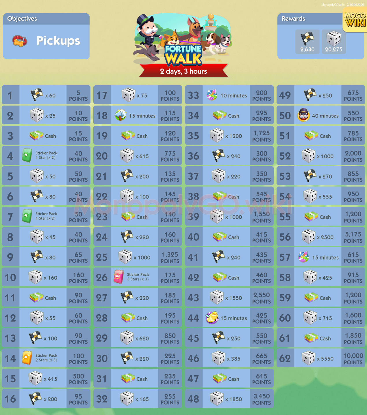 Today's Events (Mar 06, 2026)