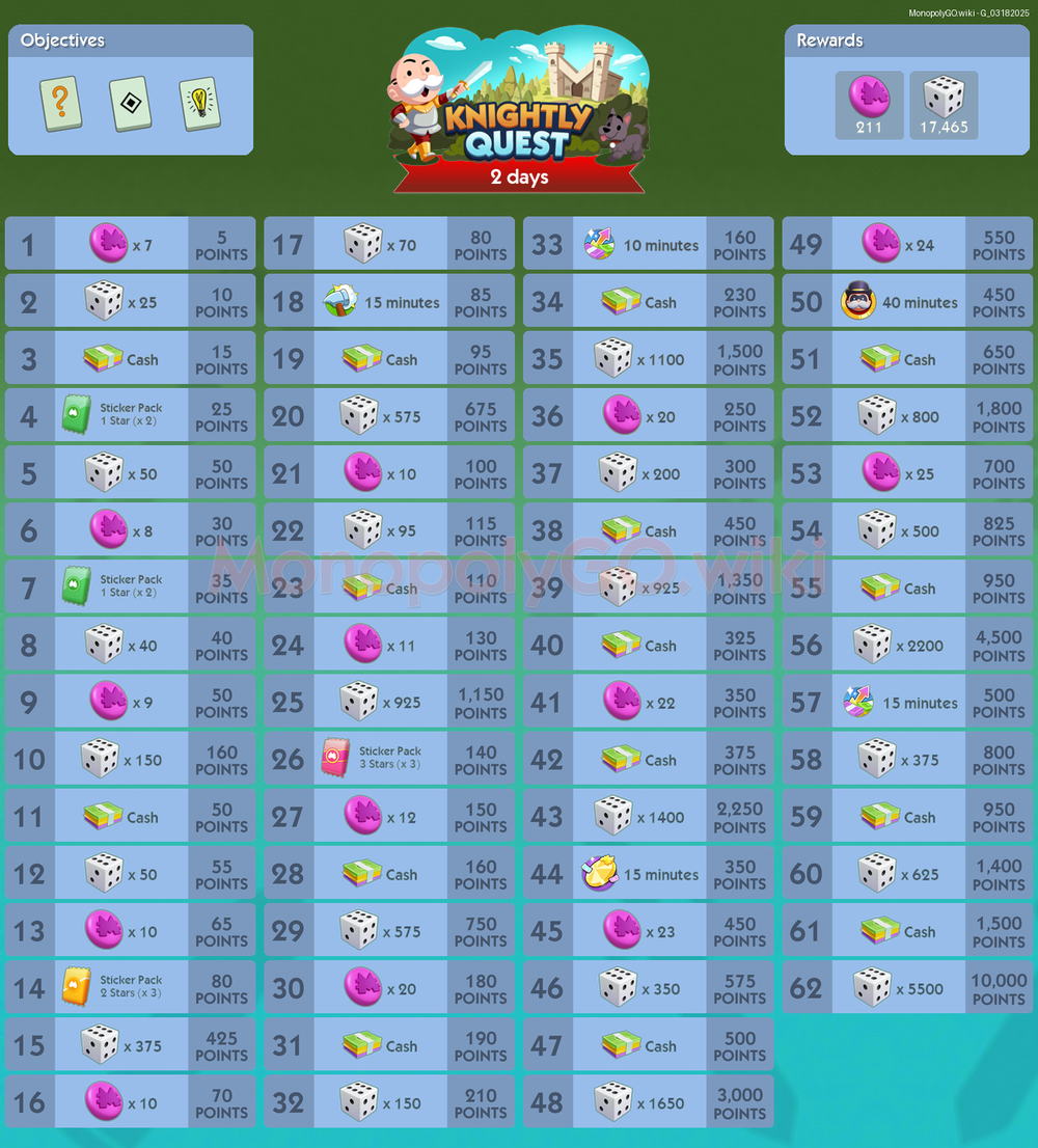 Today s events mar 18 2025 